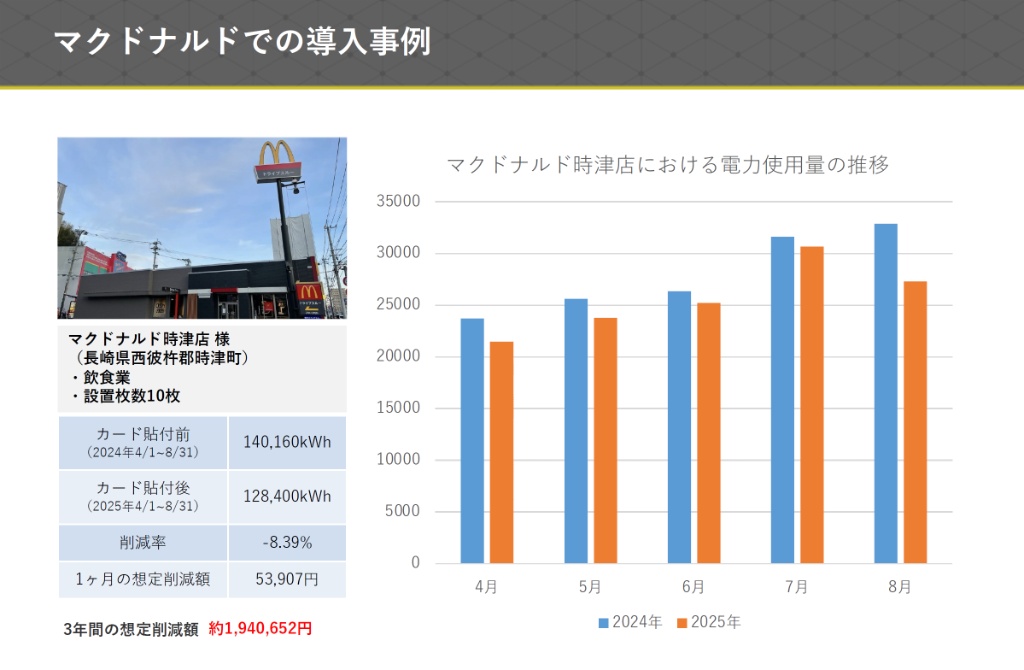 マクドナルド時津店 導入事例