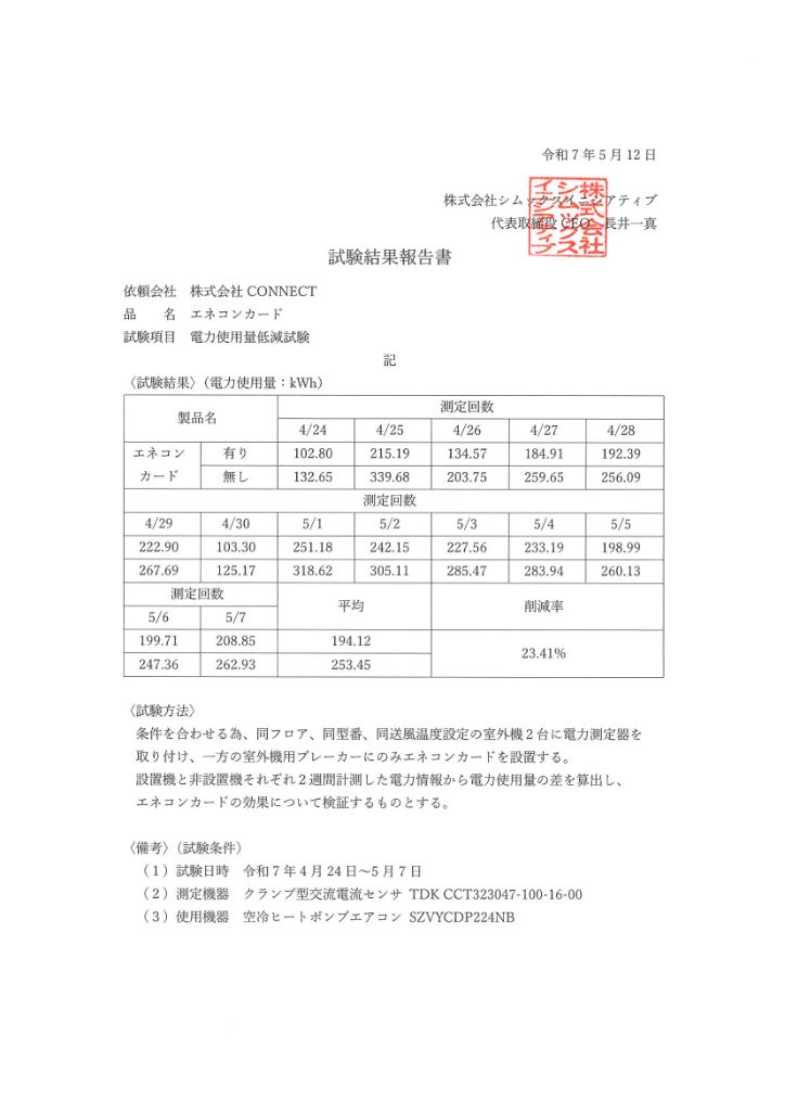 試験結果報告書1ページ目：令和7年5月12日付、株式会社シムックスイニシアティブ作成。電力使用量低減試験、エネコンカード有無での測定結果、削減率23.41%。